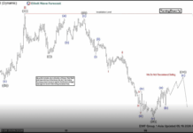 Phân tích sóng EURUSD 19/5-Mô hình điều chỉnh Zigzag Phân tích sóng EURUSD 19/5