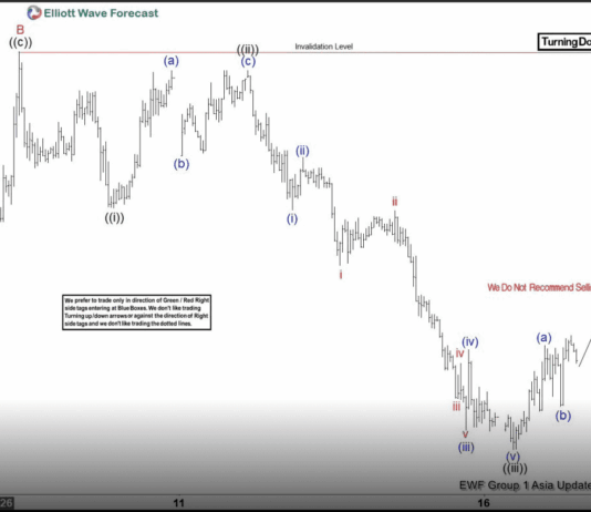 Phân tích sóng EURUSD 19/5-Mô hình điều chỉnh Zigzag Phân tích sóng EURUSD 19/5
