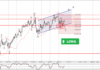 Phân tích sóng GBPJPY 25/5