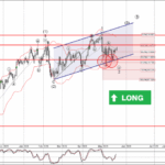 Phân tích sóng GBPJPY 25/5-Fxpro Phân tích sóng GBPJPY 25/5