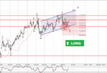 Phân tích sóng GBPJPY 25/5-Fxpro Phân tích sóng GBPJPY 25/5