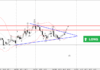 Phân tích sóng USDCHF 21/5