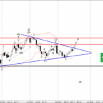 Phân tích sóng USDCHF 21/5-Fxpro Phân tích sóng USDCHF 21/5