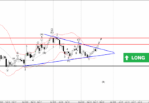 Phân tích sóng USDCHF 21/5-Fxpro Phân tích sóng USDCHF 21/5