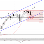 Phân tích sóng USDJPY 8/5-Fxpro Phân tích sóng USDJPY 8/5