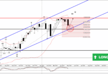 Phân tích sóng USDJPY 8/5-Fxpro Phân tích sóng USDJPY 8/5