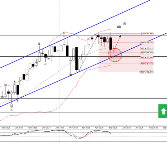 Phân tích sóng USDJPY 8/5-Fxpro Phân tích sóng USDJPY 8/5