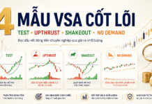 4 Mẫu VSA Giúp Bạn Nhìn Ra Ý Đồ Thị Trường 4 mẫu VSA giúp bạn nhìn ra ý đồ thị trường