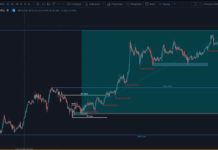 Hệ thống SMC của ICT-Phần 27: Một trade với tỷ lệ risk:reward KHỦNG Hệ thống SMC của ICT phần 27-20