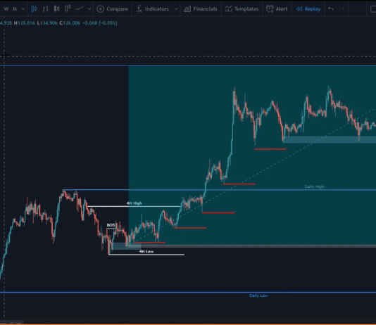 Hệ thống SMC của ICT-Phần 27: Một trade với tỷ lệ risk:reward KHỦNG Hệ thống SMC của ICT phần 27-20