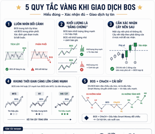 Hệ thống SMC nâng cao- Tín Hiệu Cấu Trúc Mới Bắt Đầu Hệ thống SMC Nâng cao- Tín hiệu cấu trúc mới bắt đầu -2