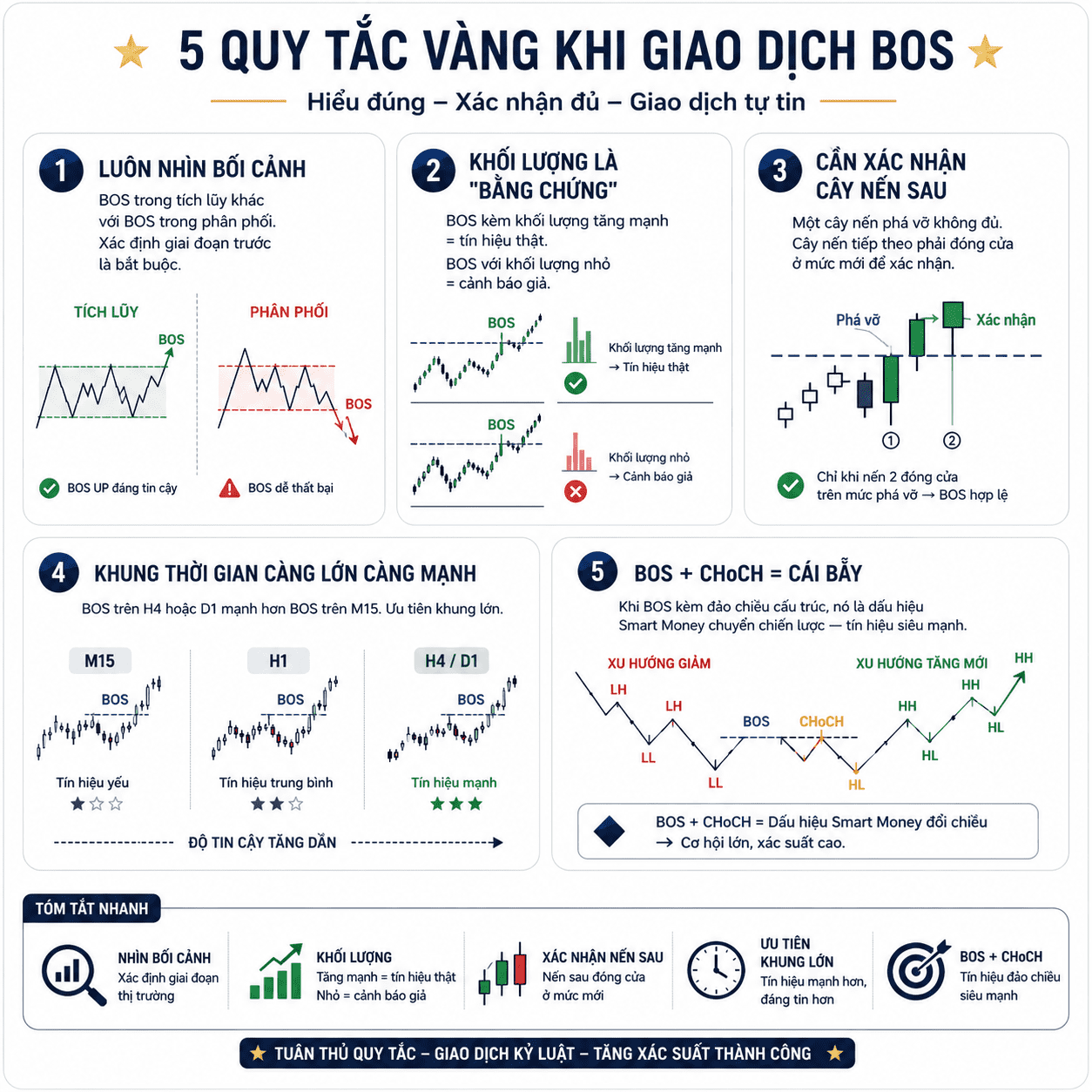 Hệ thống SMC Nâng cao- Tín hiệu cấu trúc mới bắt đầu -2