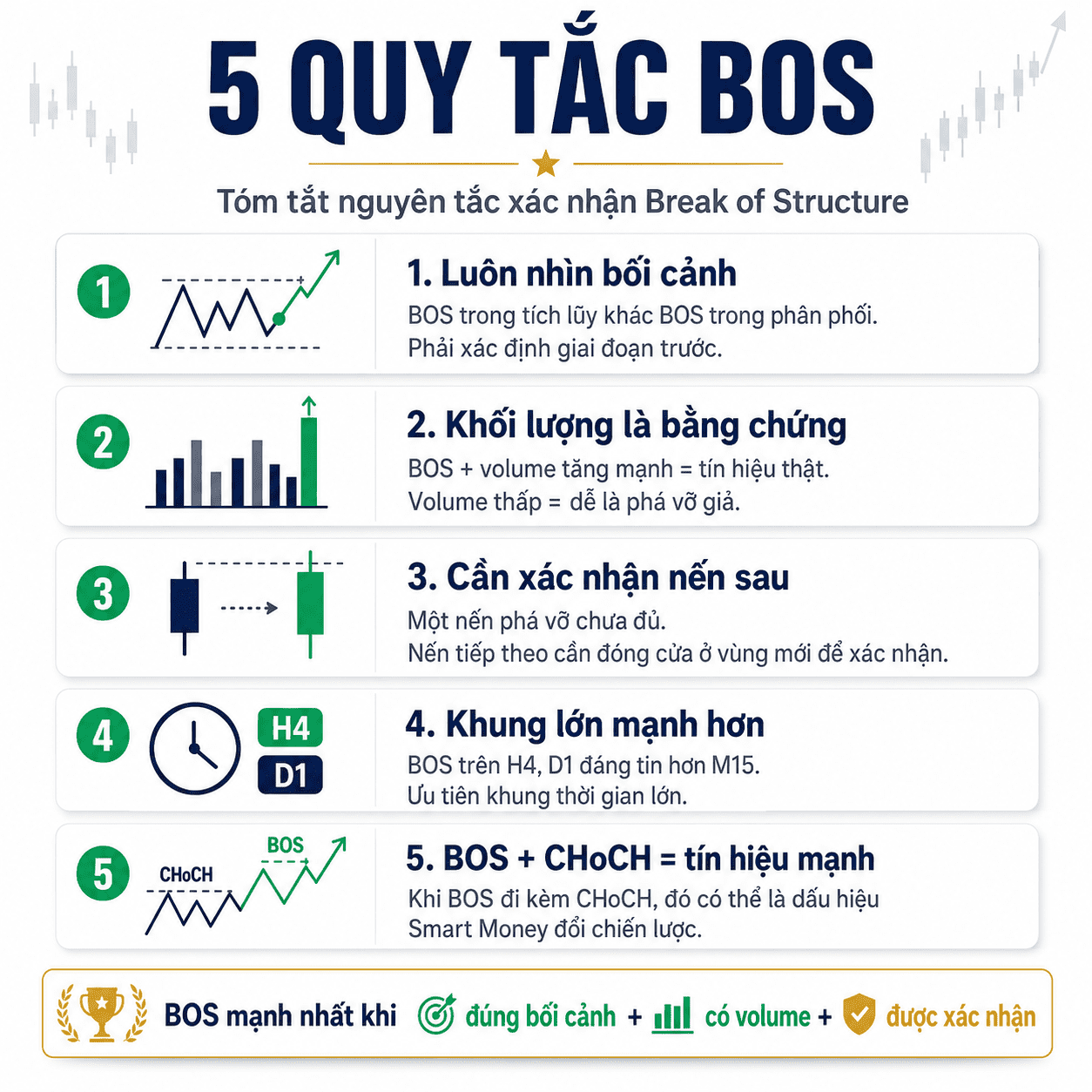 Hệ thống SMC Nâng cao- Tín hiệu cấu trúc mới bắt đầu -6