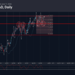 Phân tích sóng AUDCAD 12/6-Fxpro Phân tích sóng AUDCAD 12/6