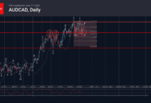 Phân tích sóng AUDCAD 12/6-Fxpro Phân tích sóng AUDCAD 12/6