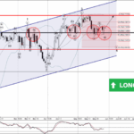 Phân tích sóng AUDUSD 1/6-Fxpro Phân tích sóng AUDUSD 1/6
