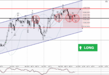 Phân tích sóng AUDUSD 1/6-Fxpro Phân tích sóng AUDUSD 1/6