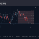 Phân tích sóng AUDUSD 24/6-Fxpro phân tích sóng audusd 24/6