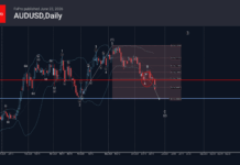 Phân tích sóng AUDUSD 24/6-Fxpro phân tích sóng audusd 24/6