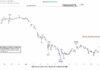 Phân tích sóng bitcoin 11/6-Đà giảm mới của bitcoin Phân tích sóng bitcoin 11/6