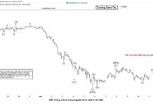 Phân tích sóng bitcoin 11/6-Đà giảm mới của bitcoin Phân tích sóng bitcoin 11/6