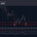Phân tích sóng Bitcoin 9/6-Fxpro Phân tích sóng Bitcoin 9/6