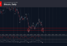 Phân tích sóng Bitcoin 9/6-Fxpro Phân tích sóng Bitcoin 9/6