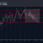 Phân tích sóng CADJPY 26/6-Fxpro Phân tích sóng CADJPY 26/6