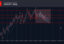 Phân tích sóng CADJPY 26/6-Fxpro Phân tích sóng CADJPY 26/6