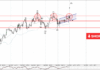 Phân tích sóng CHFJPY 2/6-Fxpro Phân tích sóng CHFJPY 2/6