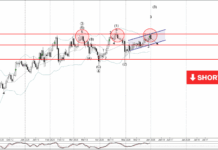Phân tích sóng CHFJPY 2/6-Fxpro Phân tích sóng CHFJPY 2/6