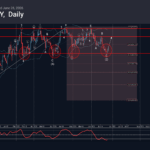 Phân tích sóng CHFJPY 29/6-Fxpro Phân tích sóng CHFJPY 29/6