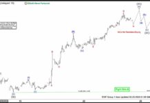Phân tích sóng Dollar Index 25/6-Đà tăng mở rộng Phân tích sóng dollar index 25/6
