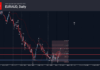 Phân tích sóng EURAUD 10/6-Fxpro Phân tích sóng EURAUD 10/6