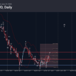 Phân tích sóng EURAUD 10/6-Fxpro Phân tích sóng EURAUD 10/6