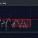 Phân tích sóng EURGBP 18/6-Fxpro Phân tích sóng EURGBP 18/6