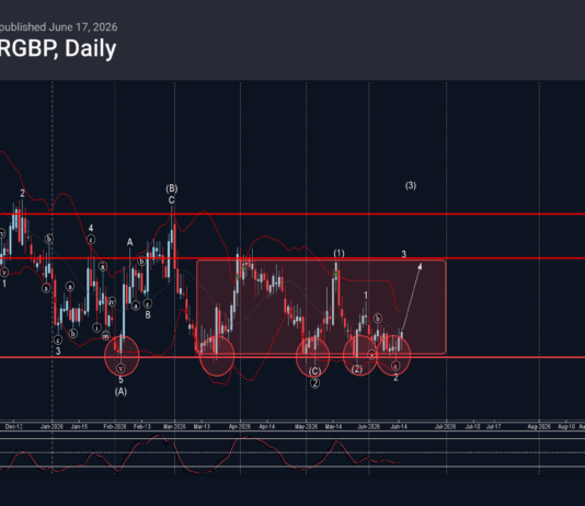 Phân tích sóng EURGBP 18/6-Fxpro Phân tích sóng EURGBP 18/6