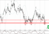 Phân tích sóng EURNZD 3/6-Fxpro Phân tích sóng EURNZD 3/6