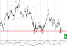 Phân tích sóng EURNZD 3/6-Fxpro Phân tích sóng EURNZD 3/6