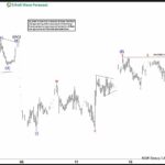 Phân tích sóng EURUSD 18/6-Điều chỉnh Zigzag ở cấp độ lớn hơn Phân tích sóng EURUSD 18/6