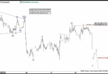 Phân tích sóng EURUSD 18/6-Điều chỉnh Zigzag ở cấp độ lớn hơn Phân tích sóng EURUSD 18/6