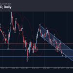 Phân tích sóng EURUSD 19/6-Fxpro Phân tích sóng EURUSD 19/6
