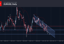 Phân tích sóng EURUSD 19/6-Fxpro Phân tích sóng EURUSD 19/6