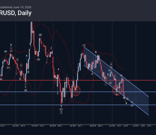 Phân tích sóng EURUSD 19/6-Fxpro Phân tích sóng EURUSD 19/6