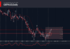 Phân tích sóng GBPAUD 11/6-Fxpro Phân tích sóng GBPAUD 11/6