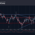 Phân tích sóng GBPCHF 11/6-Fxpro Phân tích sóng gbpchf 11/6