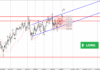 Phân tích sóng GBPJPY 3/6-Fxpro Phân tích sóng GBPJPY 3/6