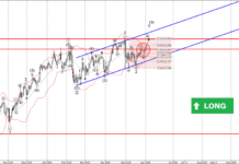 Phân tích sóng GBPJPY 3/6-Fxpro Phân tích sóng GBPJPY 3/6