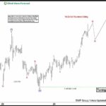 Phân tích sóng GBPJPY 30/6- Mô hình 5 sóng Phân tích sóng GBPJPY 30/6