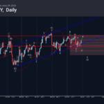 Phân tích sóng GBPJPY 30/6-Fxpro Phân tích sóng GBPJPY 30/6
